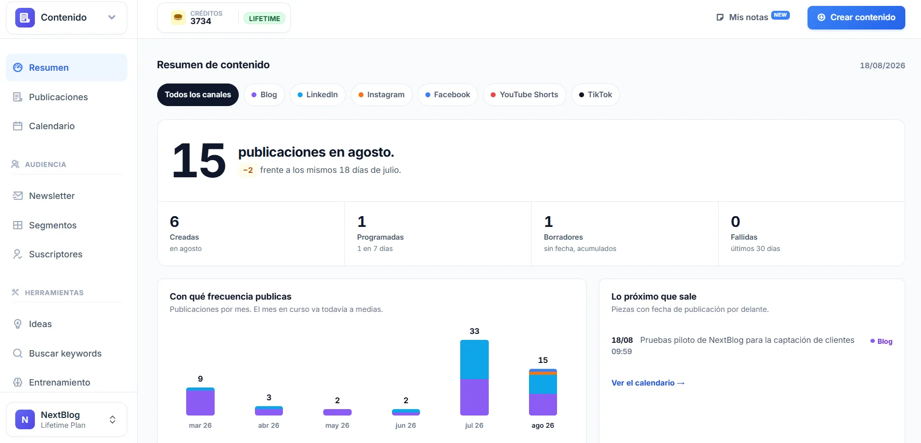 Pruebas piloto de NextBlog para la captación de clientes