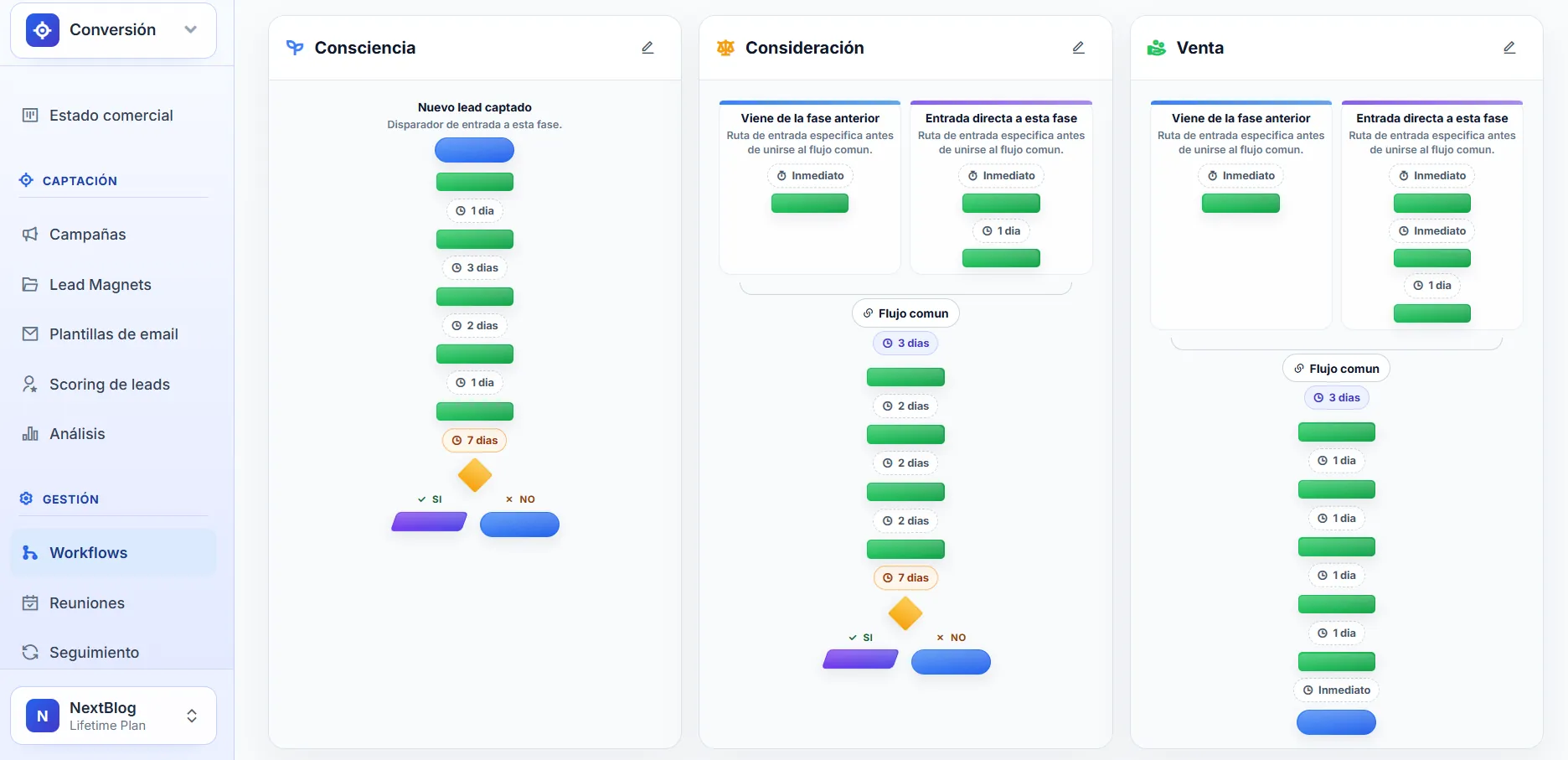 Secuencias de Email para Leads que sí se ajustan a tu sector