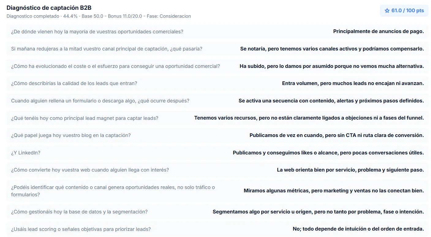 Traspasar leads del CRM a NextBlog no tiene sentido