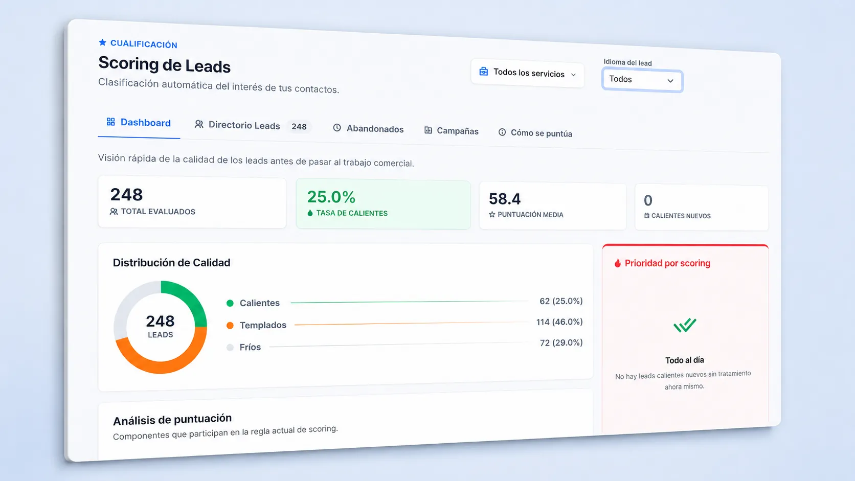 Ya tengo un CRM, pero me falta la parte de contenido